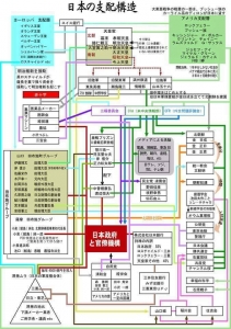 日本侵略者の権力支配構造