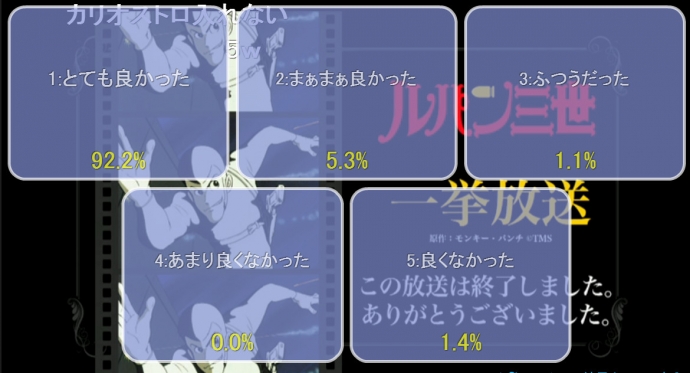 ニコニコアニメスペシャル「ルパン三世 1st series」16話～23話 一挙放送