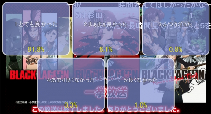 ニコニコアニメスペシャル「BLACK LAGOON」全シリーズ一挙放送