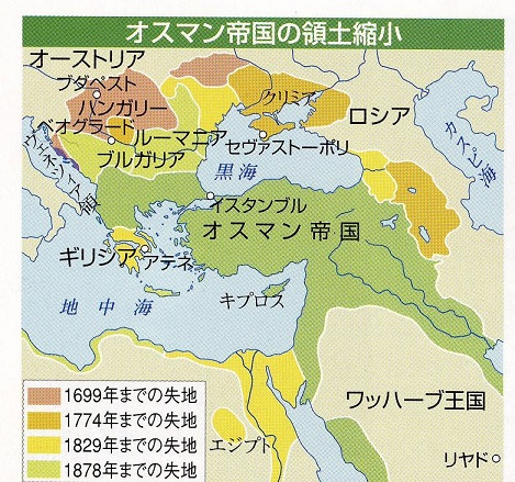 オスマン帝国の領土縮小